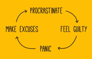 Procrastination 