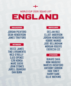 England World Cup squad